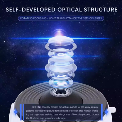 PROJECTEUR GALAXY + Bluetooth avec LIVRAISON GRATUITE